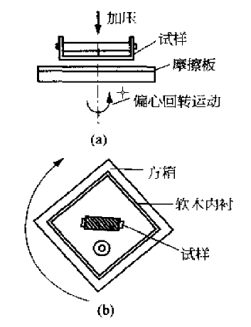 织物起毛起球仪的原理和使用方法1.png